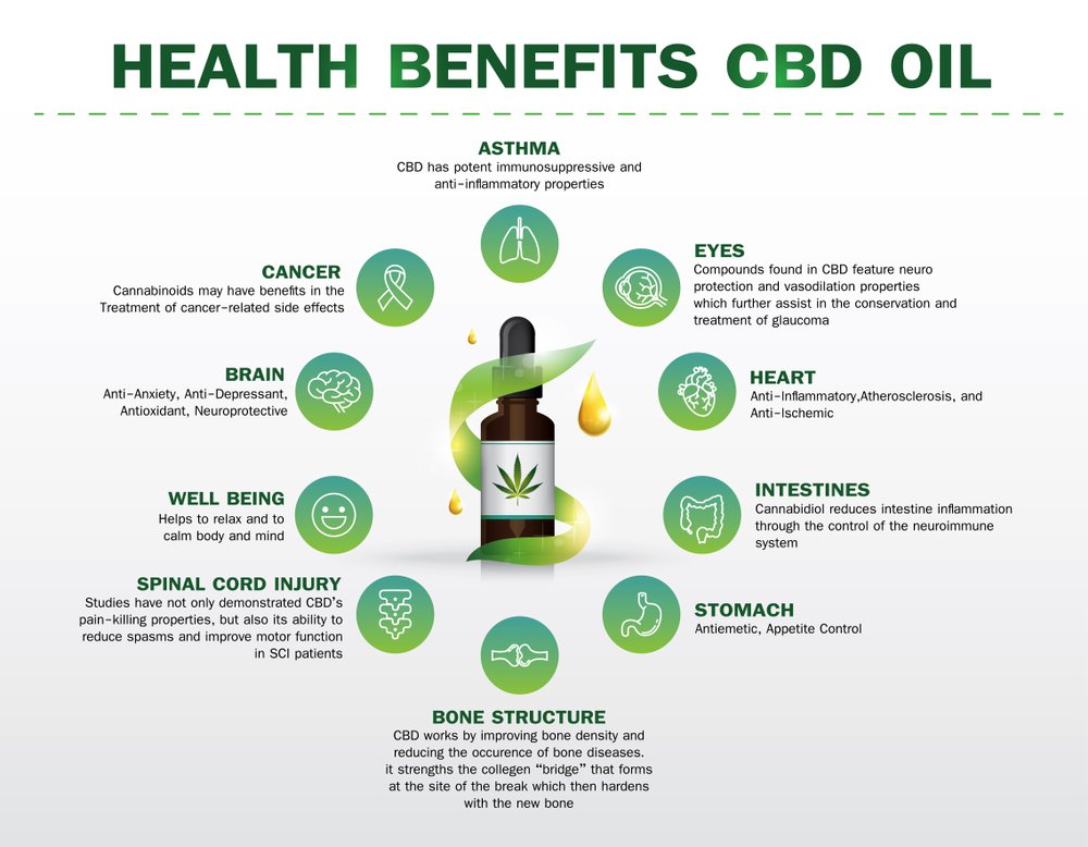 health Benefits cbd oil