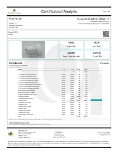 CBD Cream COA