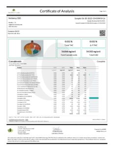 CBD Gummies certificate of analysis(COA)