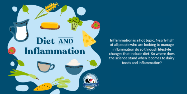 The Science of Inflammation: Lifestyle's Impact Unveiled